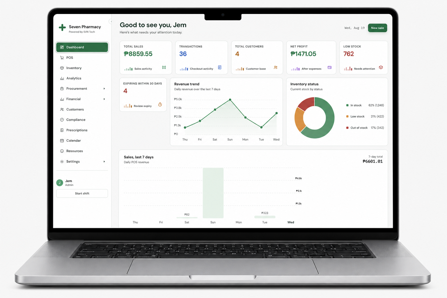 BotikaPOS pharmacy dashboard displayed in a MacBook mockup, showing sales, transactions, customers, profit, inventory status, and analytics